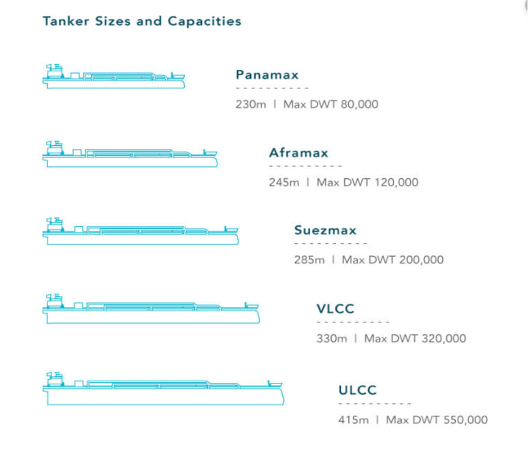 0118-tanker-sizes